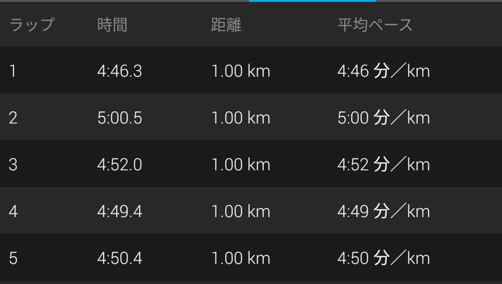 f:id:TOMSAI:20180301194040p:plain f:id:TOMSAI:20180301194040p:plain