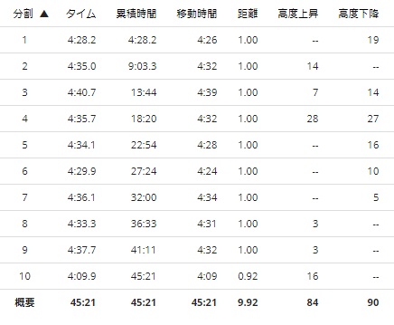f:id:TOMSAI:20180416185334j:plain f:id:TOMSAI:20180416185334j:plain