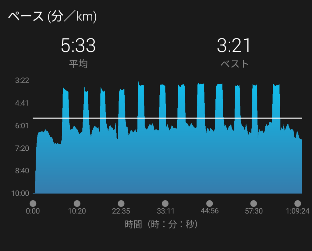 f:id:TOMSAI:20180521180807p:plain f:id:TOMSAI:20180521180807p:plain