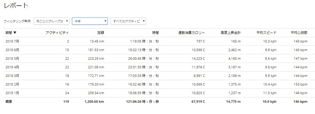 f:id:TOMSAI:20180704165816j:plain