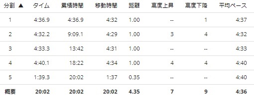 f:id:TOMSAI:20180723180608j:plain f:id:TOMSAI:20180723180608j:plain