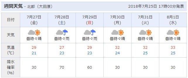 f:id:TOMSAI:20180725182632j:plain