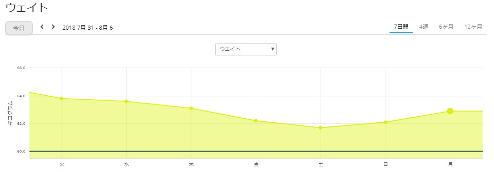 f:id:TOMSAI:20180806181447j:plain