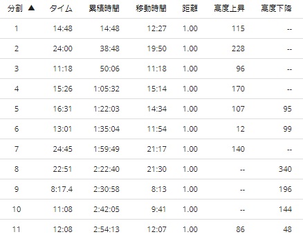 f:id:TOMSAI:20180904184910j:plain f:id:TOMSAI:20180904184910j:plain