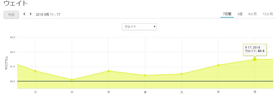 f:id:TOMSAI:20180917153118j:plain f:id:TOMSAI:20180917153118j:plain