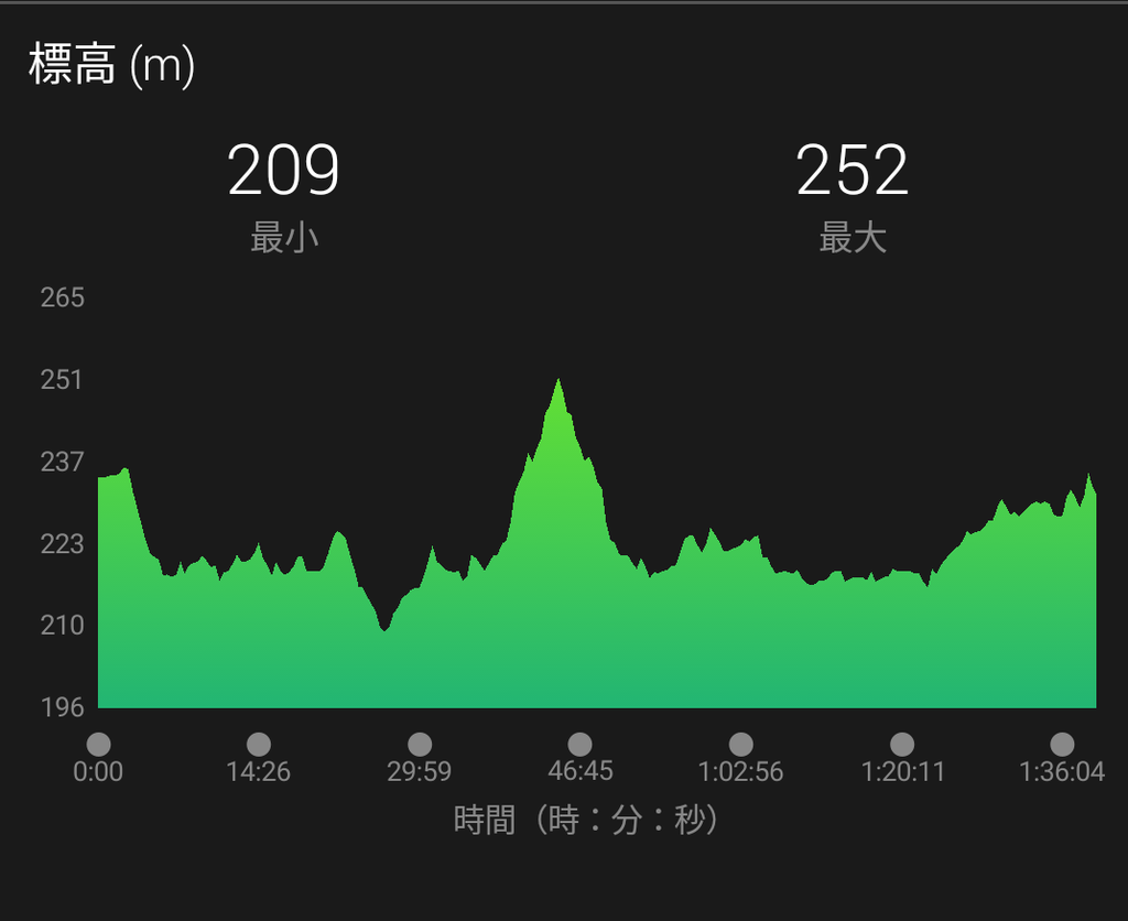 f:id:TOMSAI:20181008155057p:plain f:id:TOMSAI:20181008155057p:plain