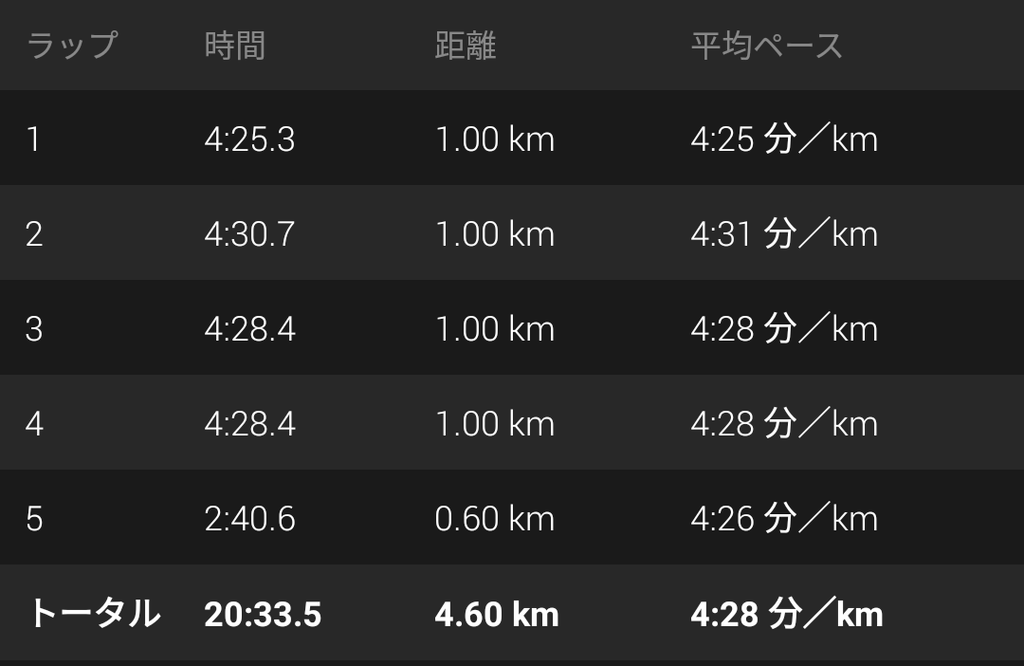 f:id:TOMSAI:20181030142745p:plain