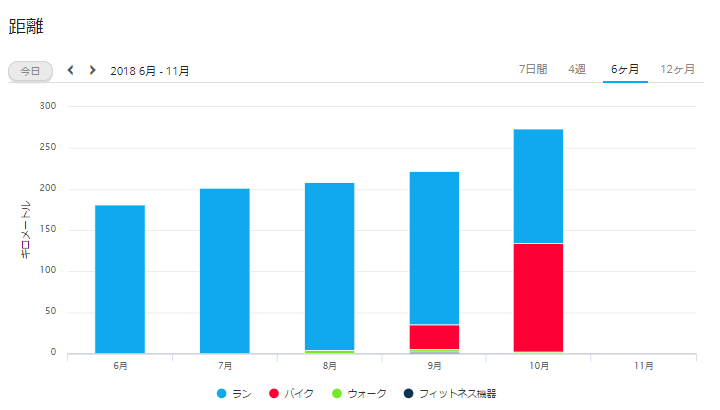 f:id:TOMSAI:20181101195353p:plain f:id:TOMSAI:20181101195353p:plain