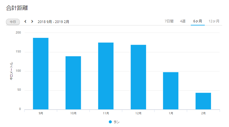 f:id:TOMSAI:20190223111553p:plain
