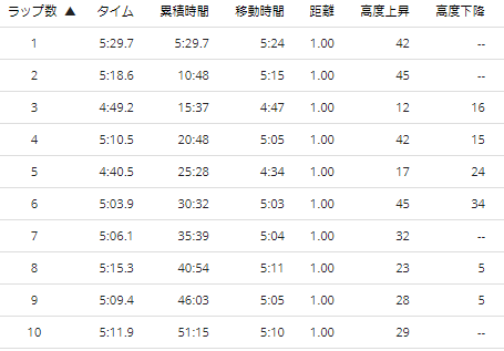 f:id:TOMSAI:20190709150039p:plain f:id:TOMSAI:20190709150039p:plain