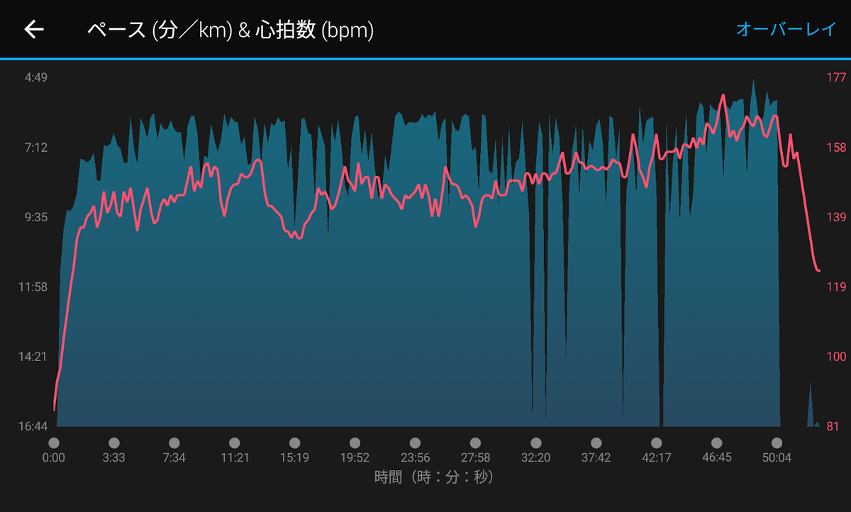 f:id:TOMSAI:20190916113300p:plain f:id:TOMSAI:20190916113300p:plain