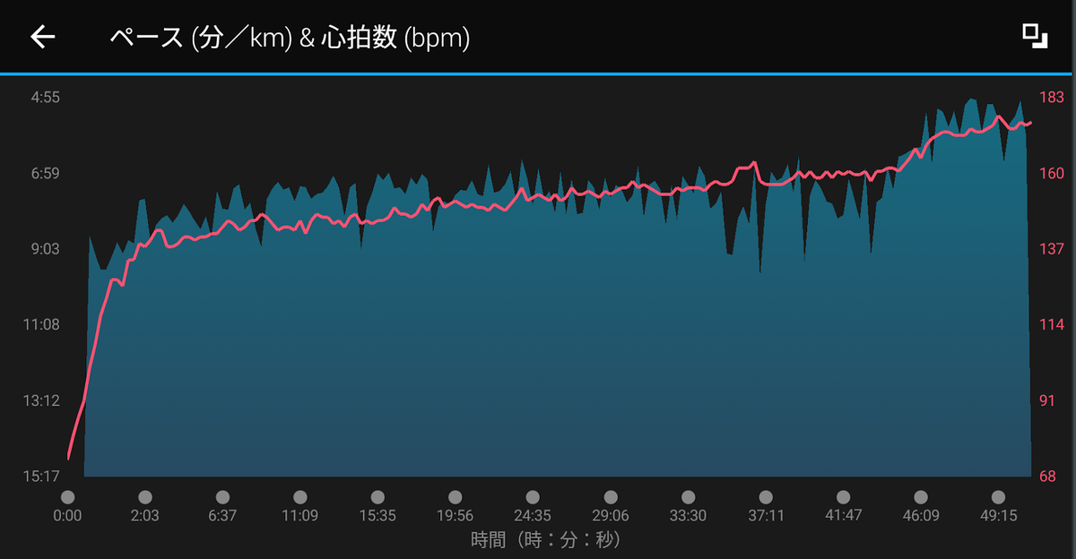 f:id:TOMSAI:20190930103343p:plain f:id:TOMSAI:20190930103343p:plain