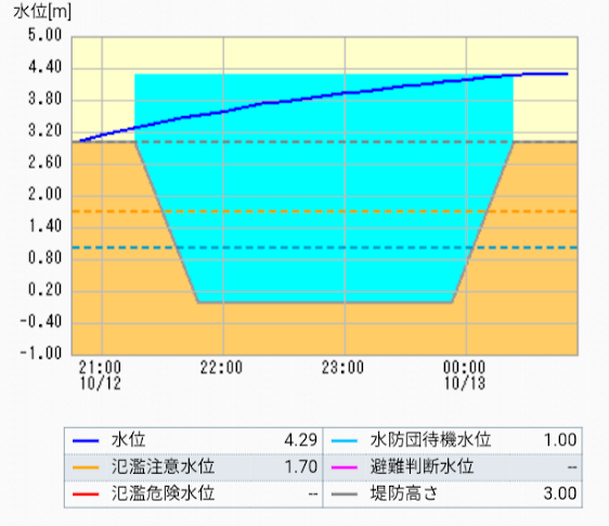 f:id:TOMSAI:20191014144317p:plain f:id:TOMSAI:20191014144317p:plain