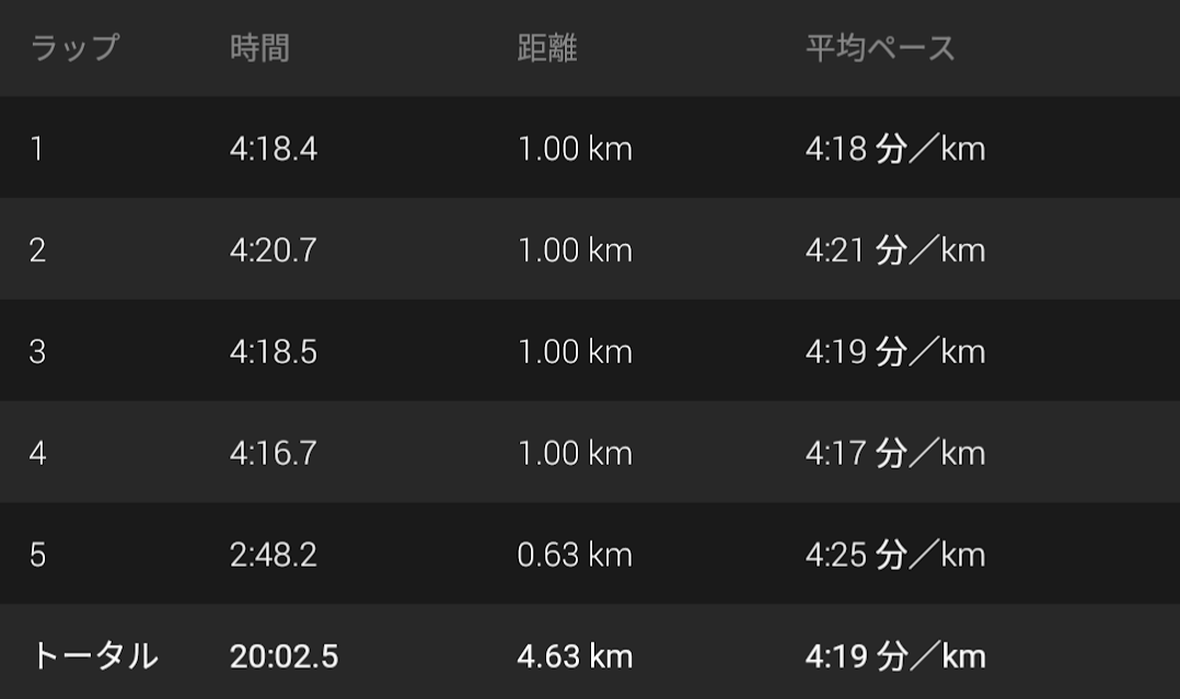 f:id:TOMSAI:20191104132650p:plain f:id:TOMSAI:20191104132650p:plain
