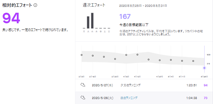f:id:TOMSAI:20200528102424p:plain