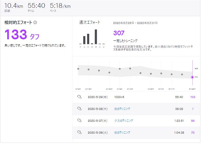 f:id:TOMSAI:20200530103757p:plain f:id:TOMSAI:20200530103757p:plain