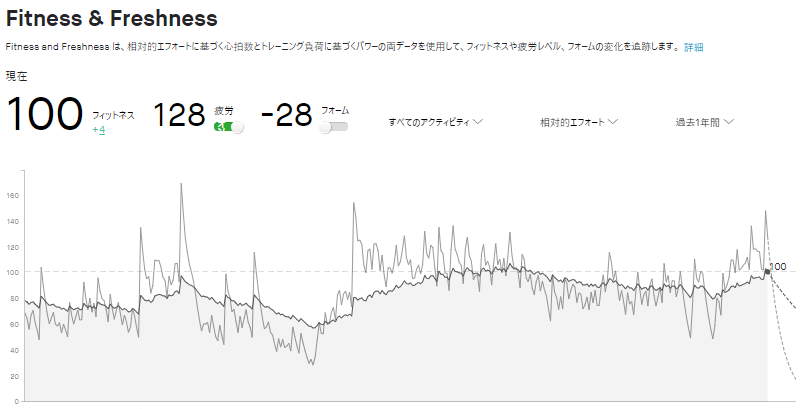 f:id:TOMSAI:20200824100759p:plain f:id:TOMSAI:20200824100759p:plain