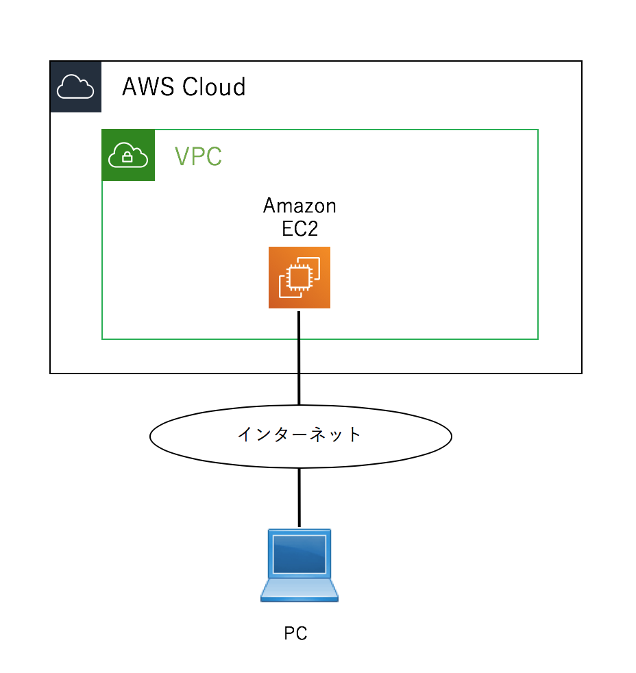 f:id:TOSHIOSHIMO:20190904191353p:plain