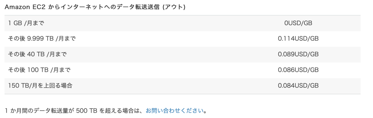 f:id:TOSHIOSHIMO:20191003172001p:plain