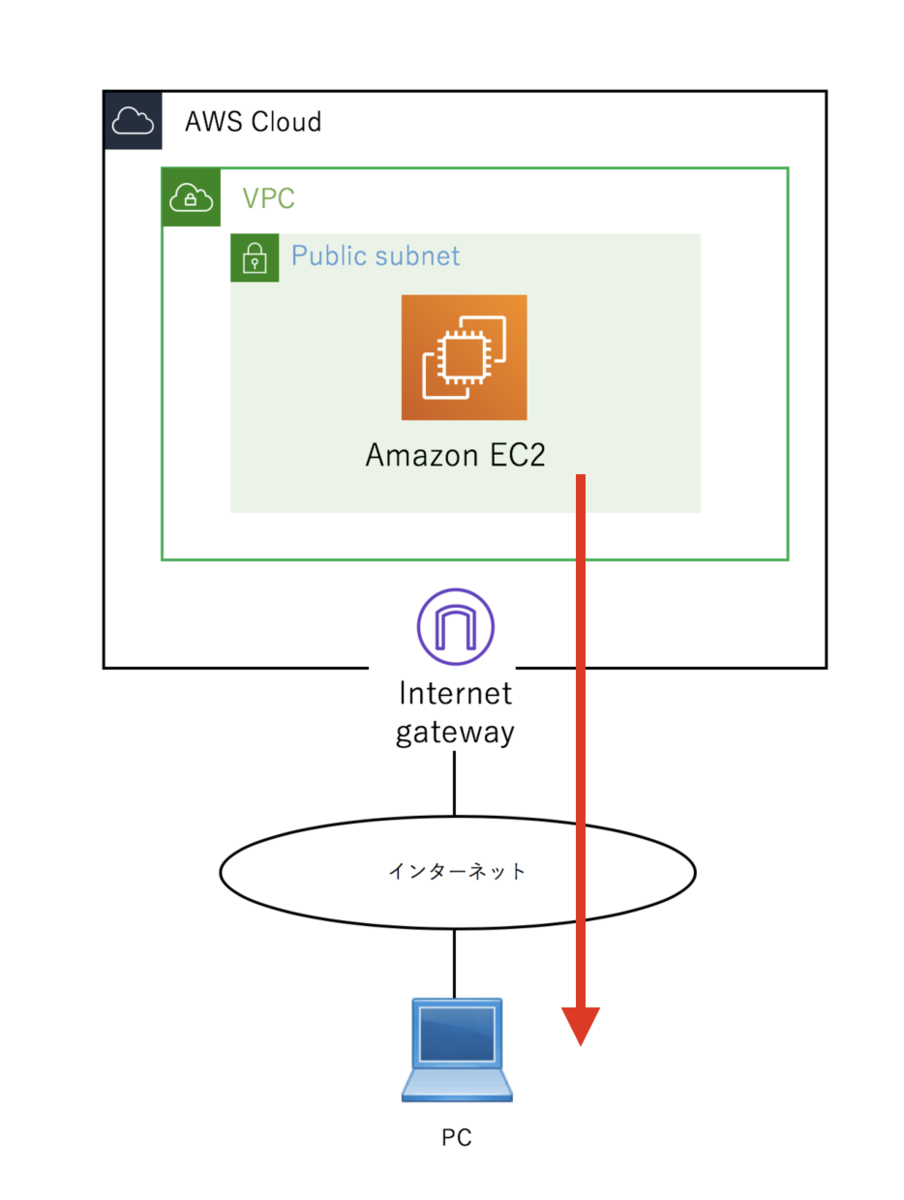 f:id:TOSHIOSHIMO:20191003172833p:plain