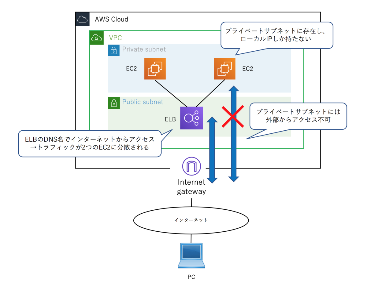 f:id:TOSHIOSHIMO:20191028191856p:plain