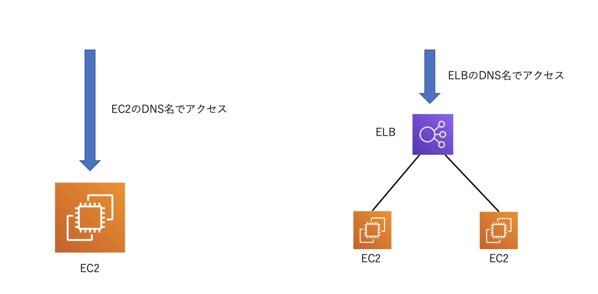 f:id:TOSHIOSHIMO:20191102233332p:plain