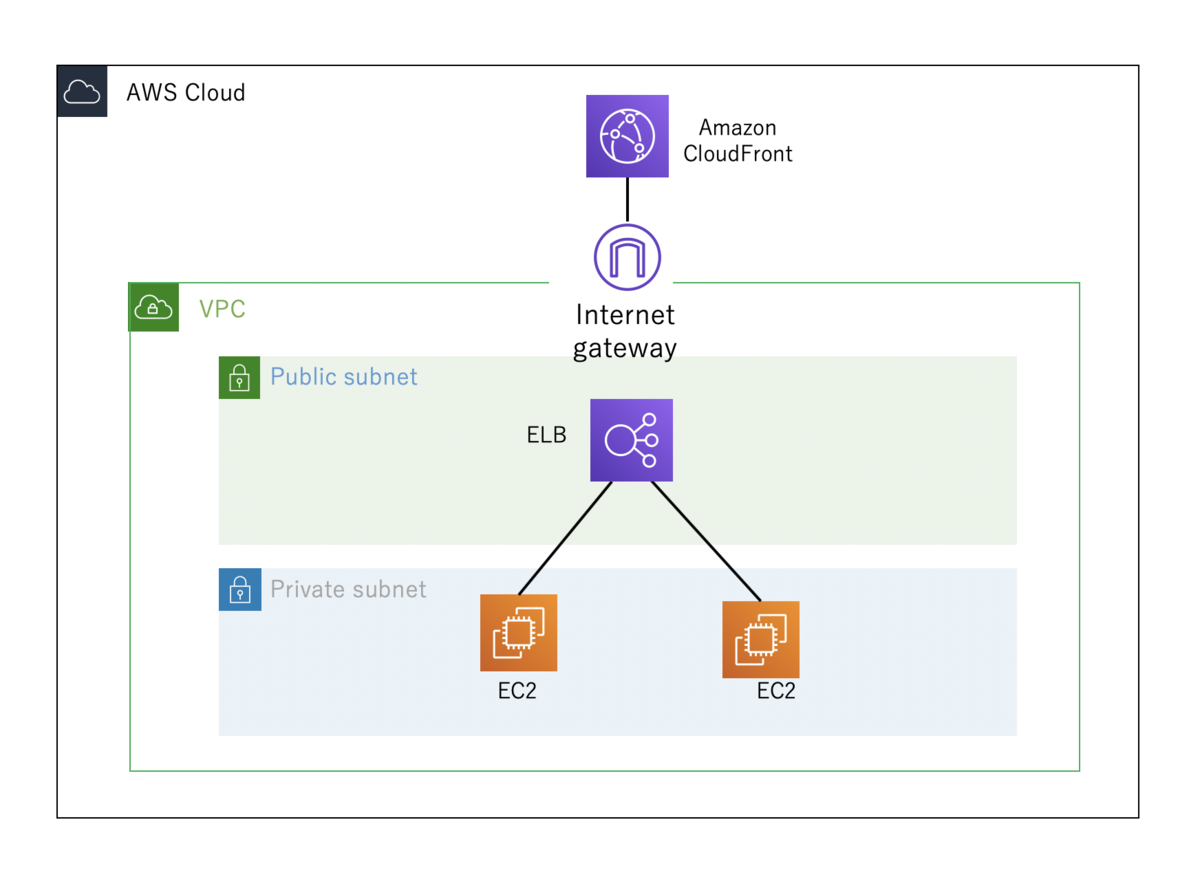 グローバルサービスとエッジロケーションについて パブリッククラウドを ひとつひとつ分かりやすく