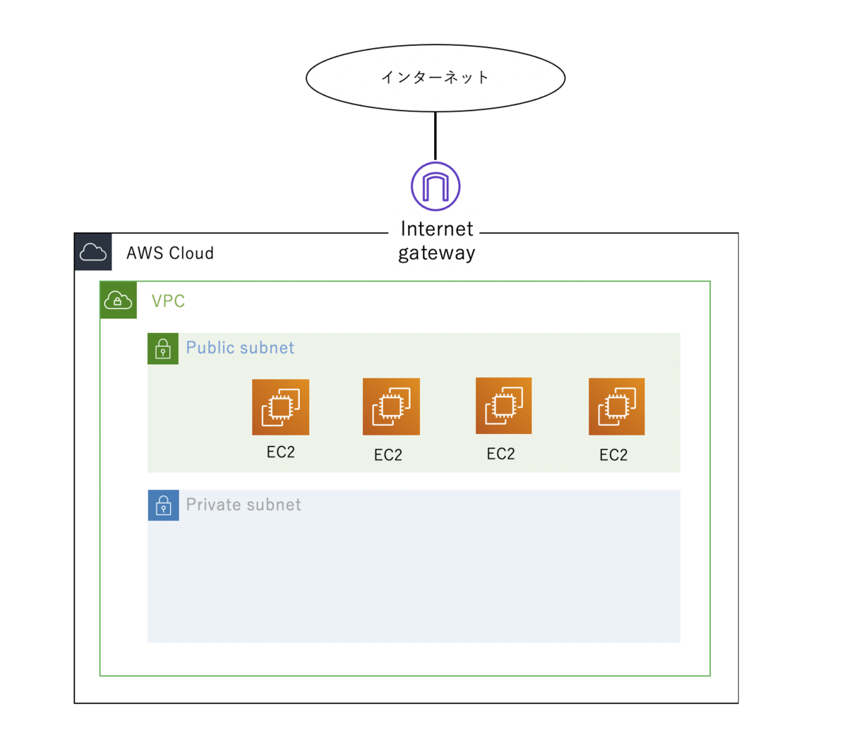 f:id:TOSHIOSHIMO:20200907195439p:plain f:id:TOSHIOSHIMO:20200907195439p:plain
