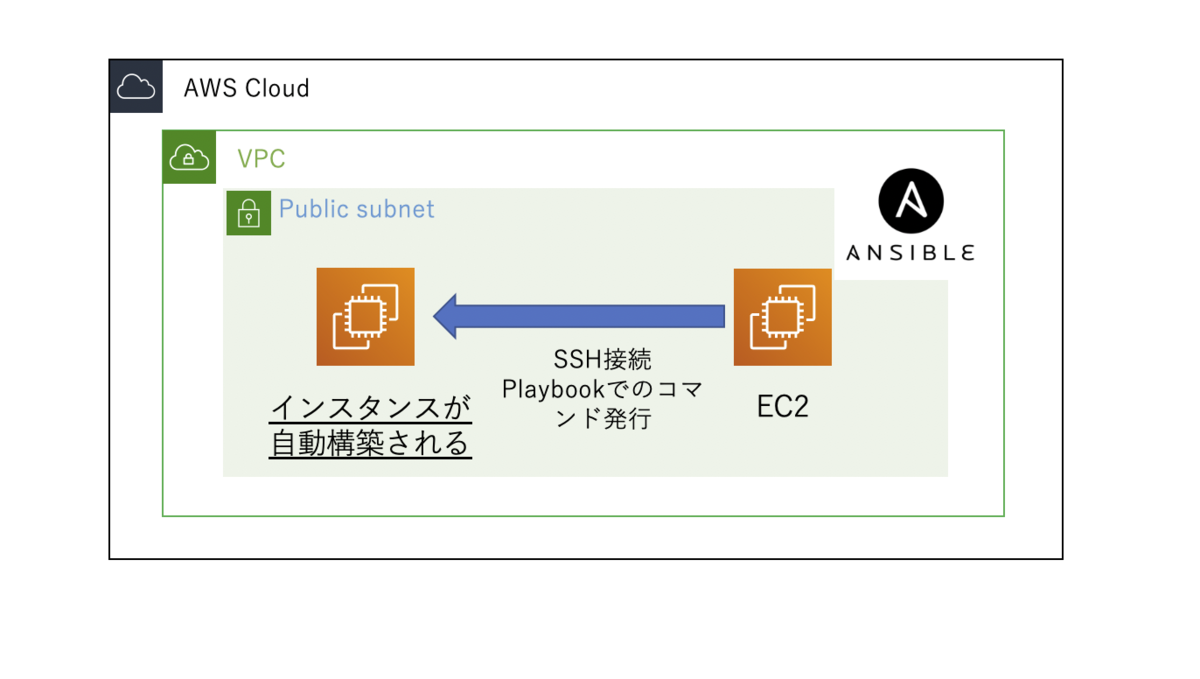 f:id:TOSHIOSHIMO:20201005214052p:plain f:id:TOSHIOSHIMO:20201005214052p:plain