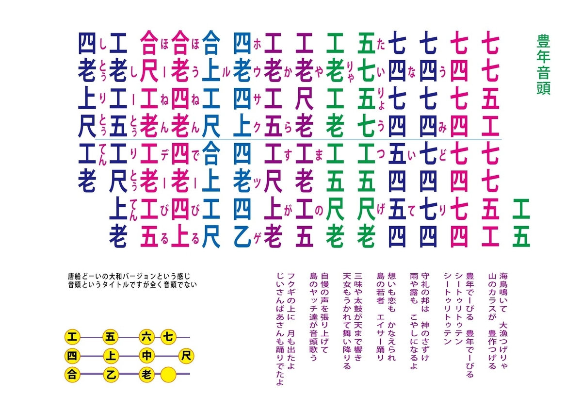 豊年音頭 工工四 三線教室 Online 東京 By 豊岡マッシー