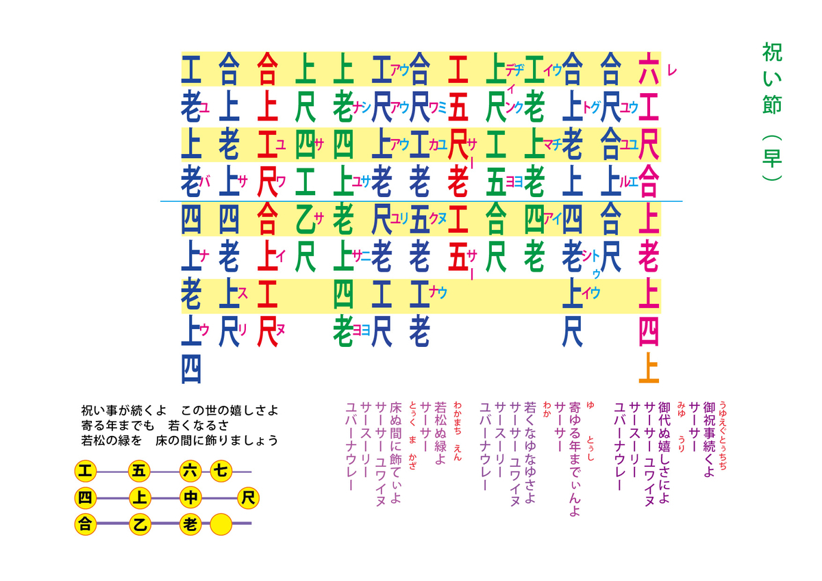 祝い節 早 工工四 三線教室 Online 東京 By 豊岡マッシー