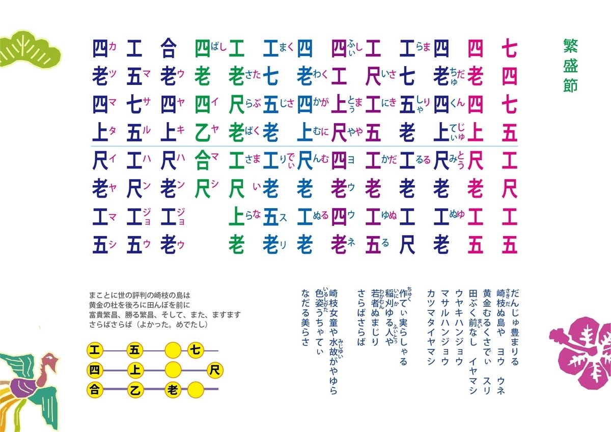 繁盛節 工工四 三線教室 Online 東京 By 豊岡マッシー 繁盛節 工工四 三線教室 Online 東京 By 豊岡マッシー