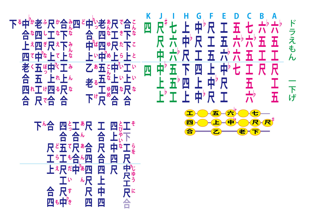 古い　工工四　本　楽譜　三線 ドラえもん（イントロ）工工四 - 三線教室 ONLINE 東京 by 豊岡マッシー