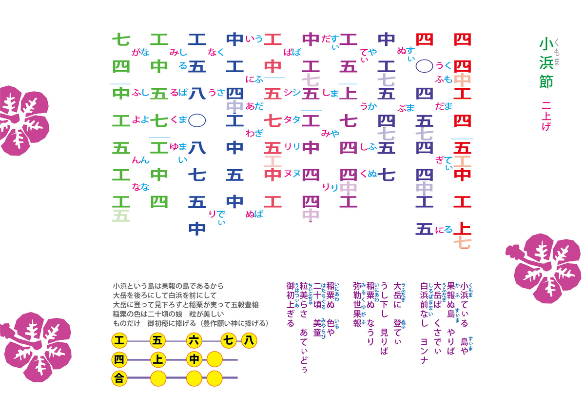 小浜節 くもまぶし 工工四 三線教室 Online 東京 By 豊岡マッシー