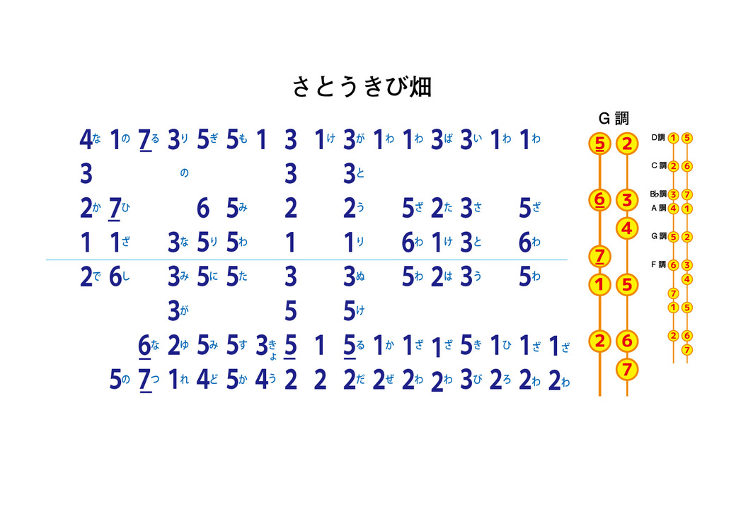 さとうきび畑 工工四 超初心者 - 三線教室 ONLINE 東京 by 豊岡マッシー