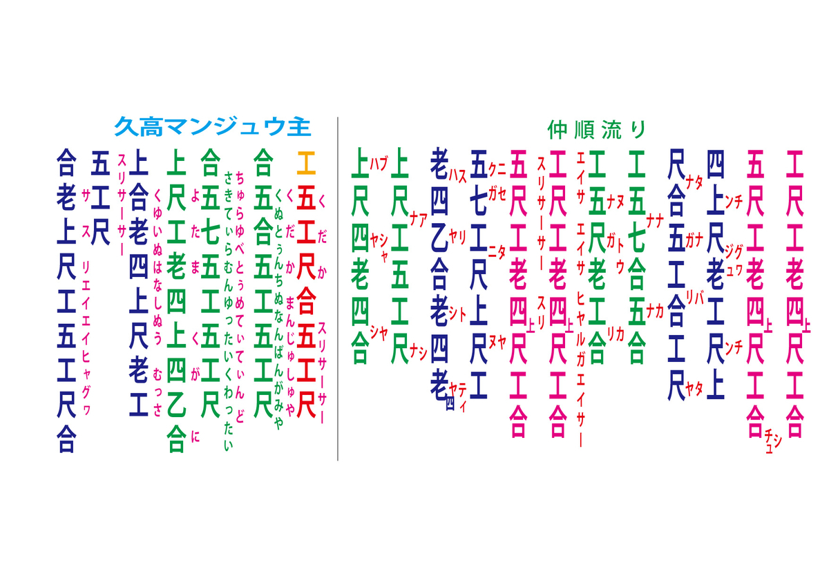 仲順流り 工工四 - 三線教室 ONLINE 東京 by 豊岡マッシー