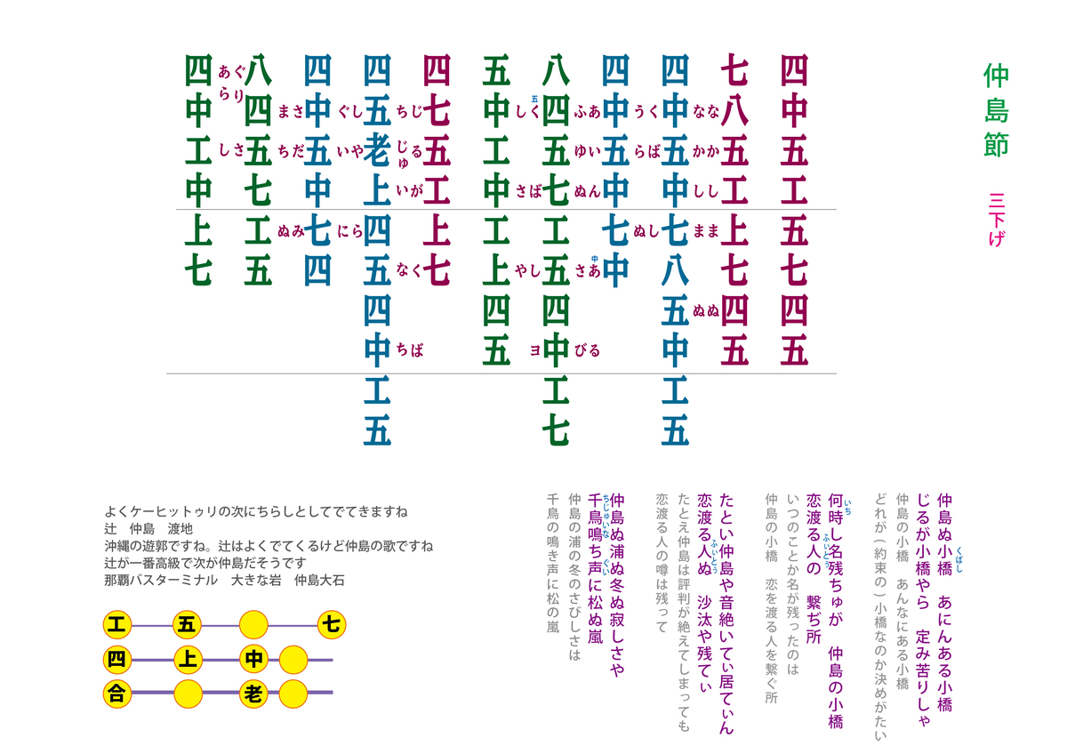 仲島節 工工四 - 三線教室 ONLINE 東京 by 豊岡マッシー