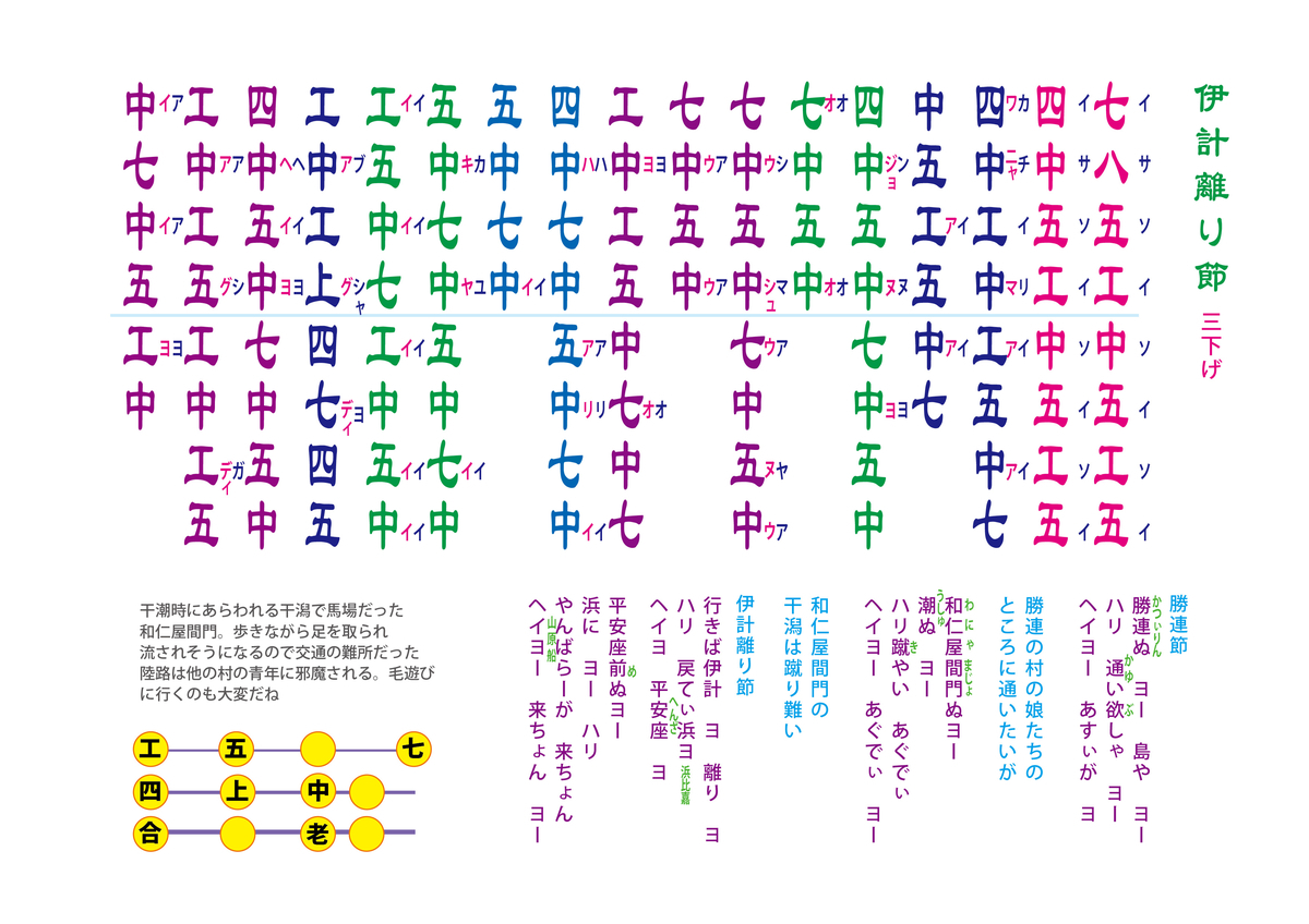それぞれのレベルに合わせた練習方法 三線教室ライブ配信 工工四 三線教室 Online 東京 By 豊岡マッシー