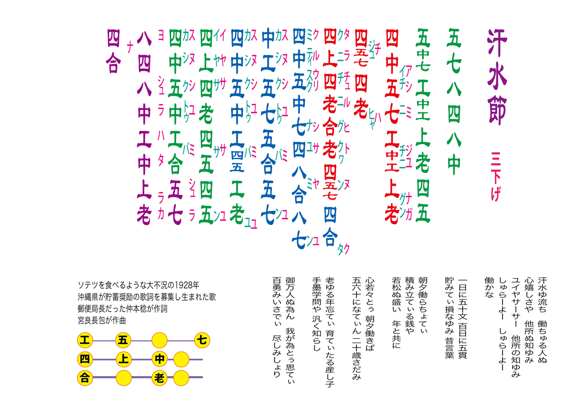 汗水節 工工四 - 三線教室 ONLINE 東京 by 豊岡マッシー