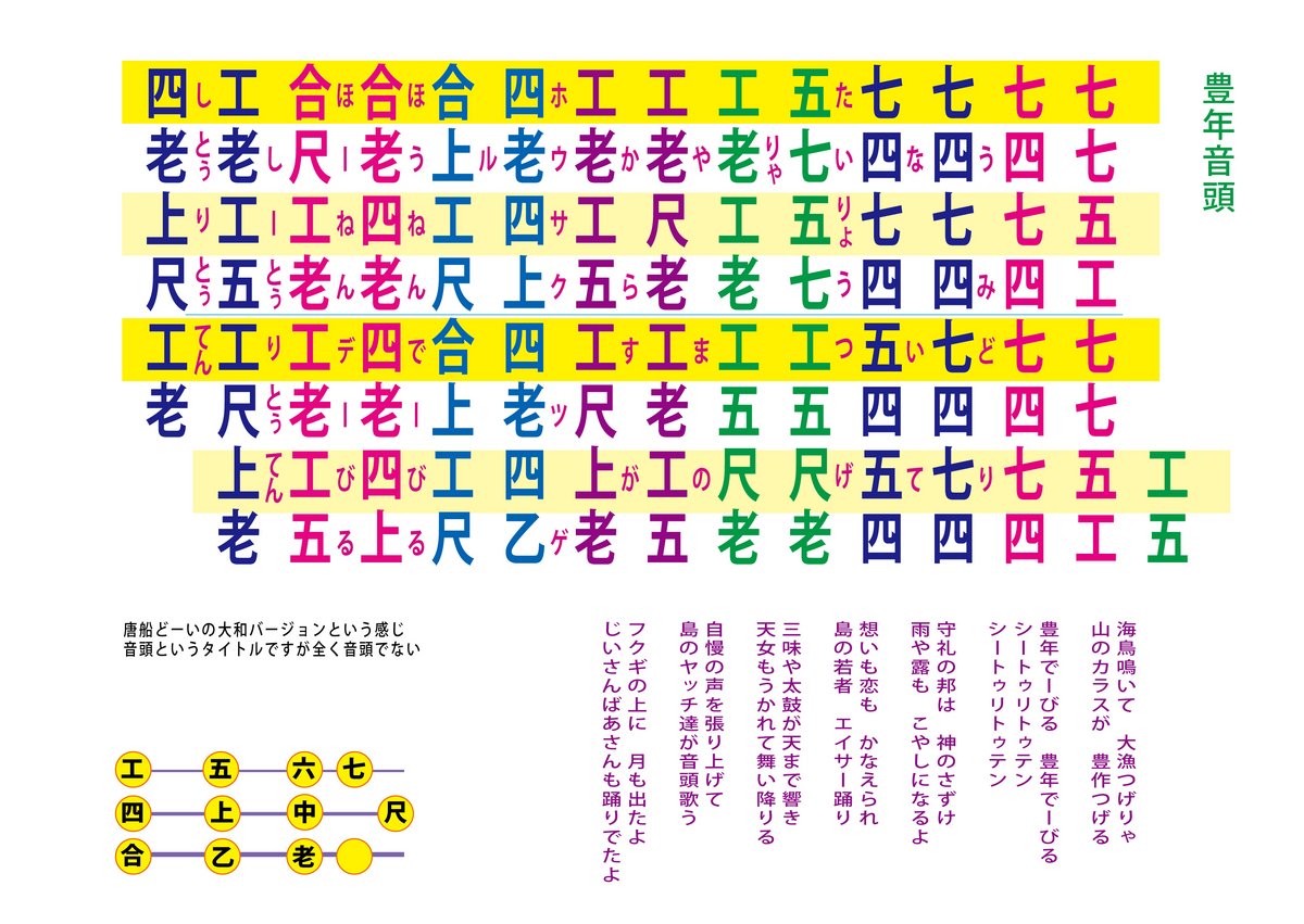 工工四 豊年音頭 工工四 - 三線教室 ONLINE 東京 by 豊岡マッシー