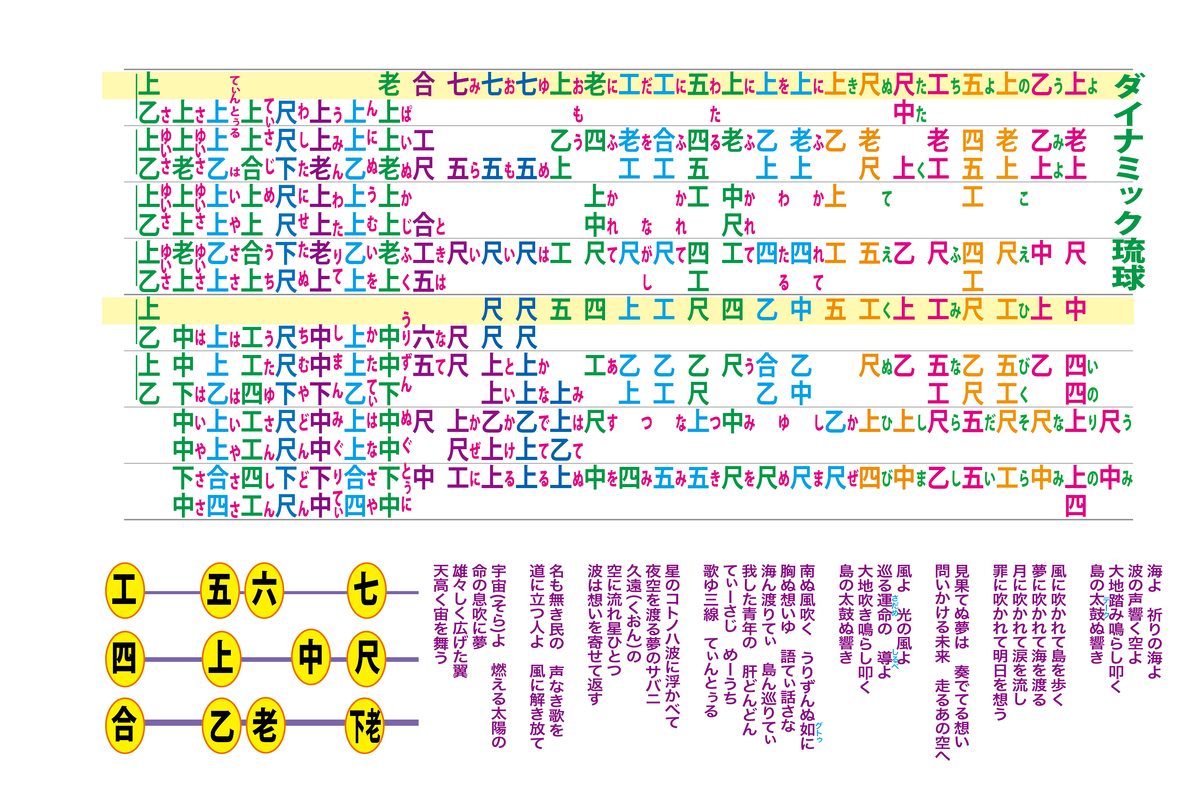 ダイナミック琉球 - 三線教室 ONLINE 東京 by 豊岡マッシー