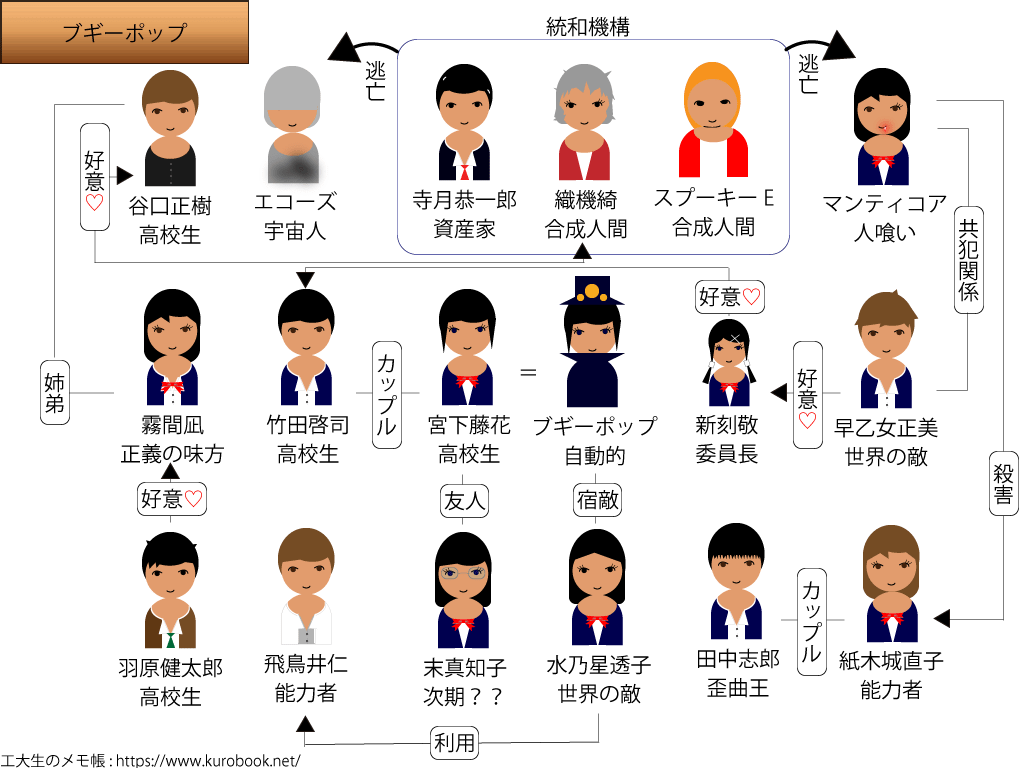 相関図 俺の青春ラブコメはまちがっている ニコニコ大百科: 「やはり俺の青春ラブコメはまちがっている。」について語るスレ