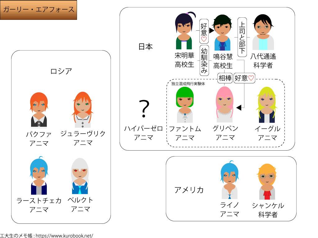 俺の青春ラブコメはまちがっている 相関図