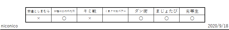 f:id:TOkuro:20200918035201p:plain