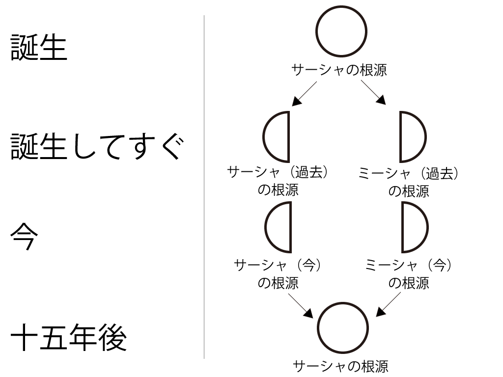 f:id:TOkuro:20200927084352p:plain