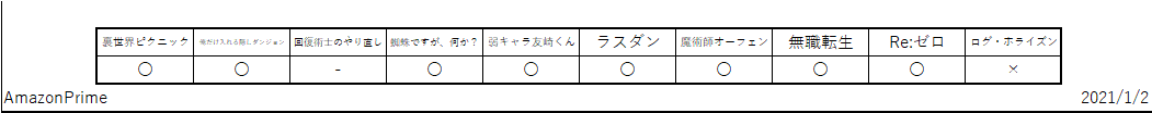 f:id:TOkuro:20210102035353p:plain