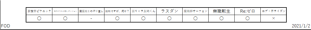 f:id:TOkuro:20210102035448p:plain