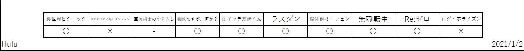 f:id:TOkuro:20210102035502p:plain