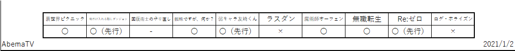 f:id:TOkuro:20210102035601p:plain