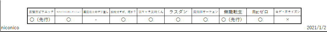 f:id:TOkuro:20210102035619p:plain